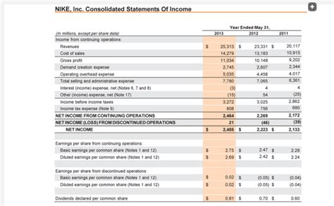 nike financial statements.